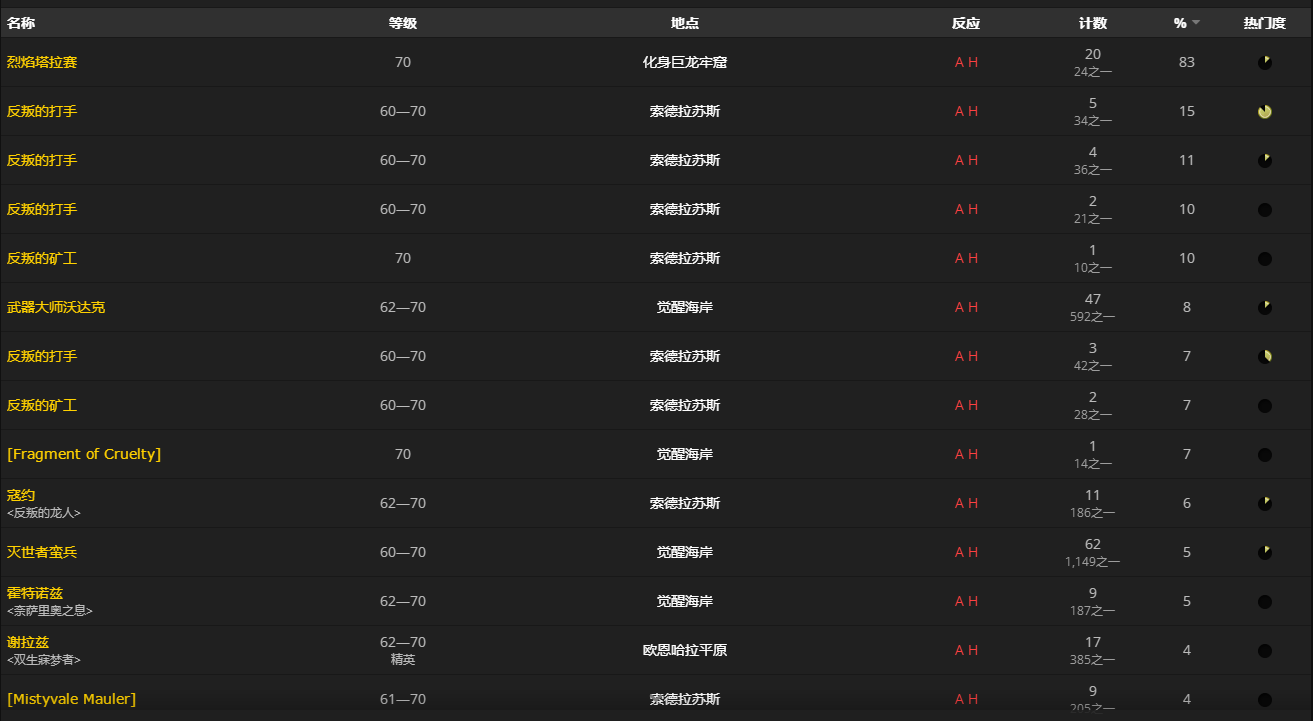 魔兽世界无限连接插槽组怎么获得