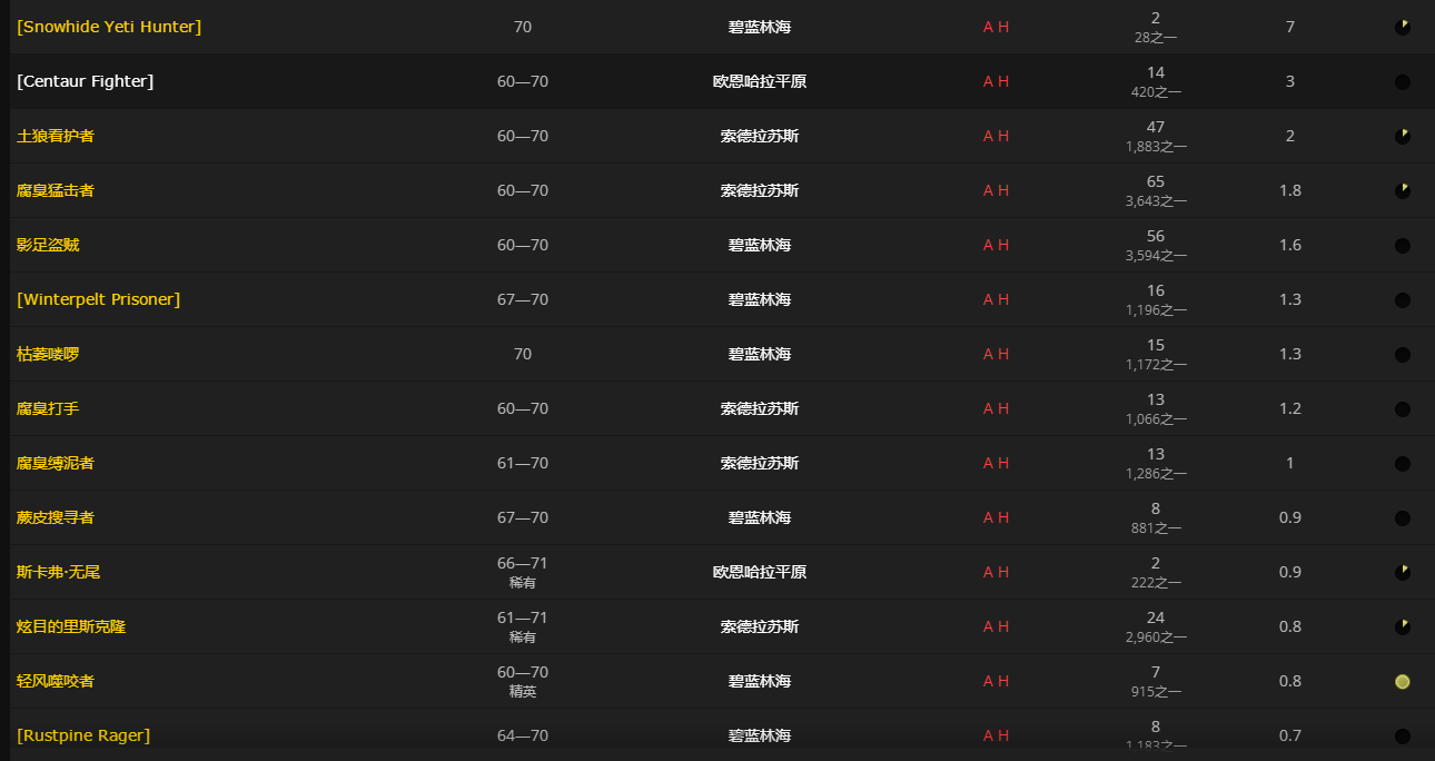 魔兽世界简单又有用的刺绣怎么获得