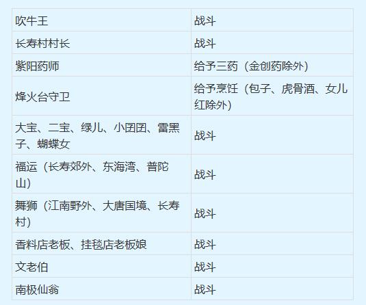 梦幻西游三界齐迎春攻略