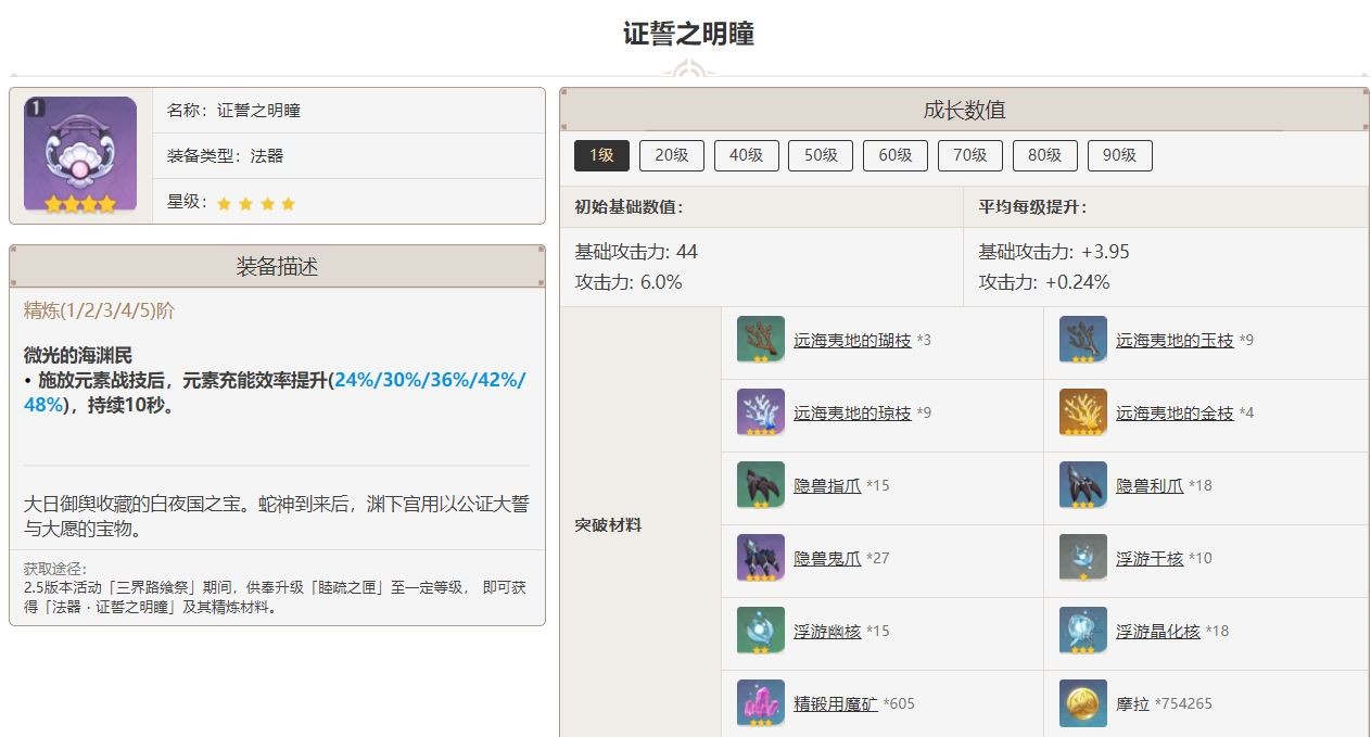 原神证誓之明瞳90级属性