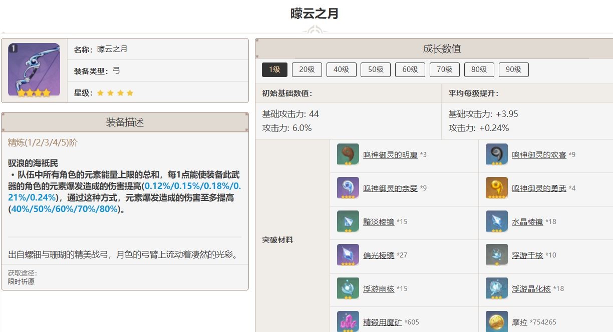 原神曚云之月90级属性