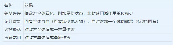 梦幻西游2023年春节爆竹怎么选择