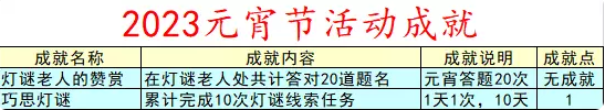 梦幻西游2023年元宵节活动攻略