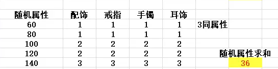 梦幻西游星域淬灵打造攻略
