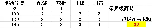 梦幻西游星域淬灵打造攻略