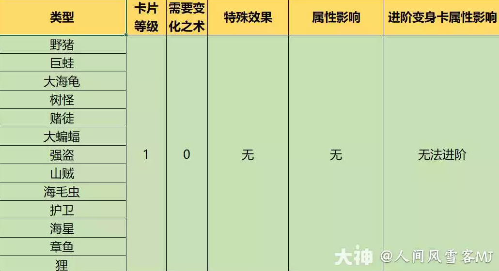 梦幻西游1到9级变身卡效果大全
