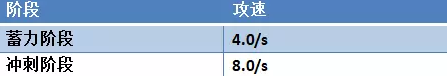 永劫无间万刃轮属性品质有什么区别