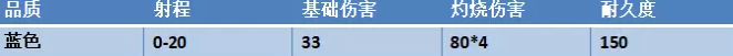 永劫无间喷火筒不同品质的属性介绍