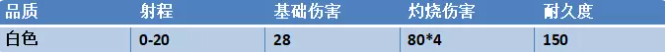 永劫无间喷火筒不同品质的属性介绍