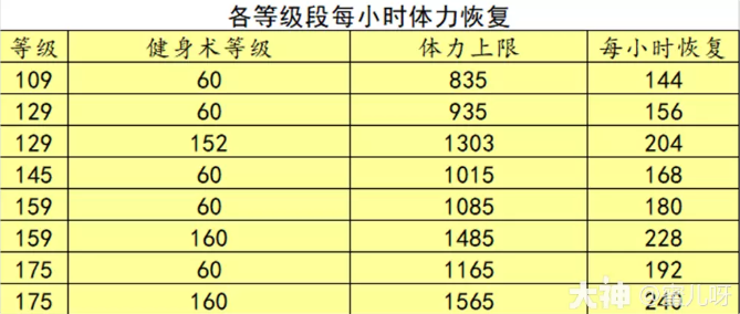 梦幻西游2023元宵节答题体力多久恢复