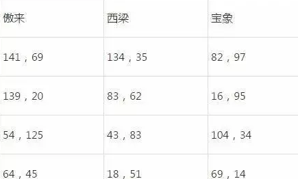 梦幻西游2023元宵节灯谜题库及谜题线索汇总