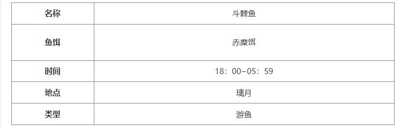 原神斗棘鱼位置