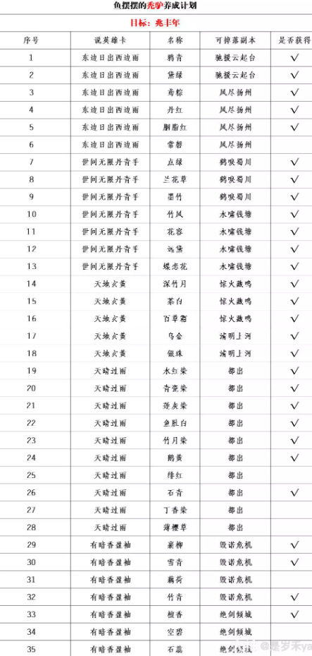 逆水寒怎么白嫖祥瑞坐骑兆丰年