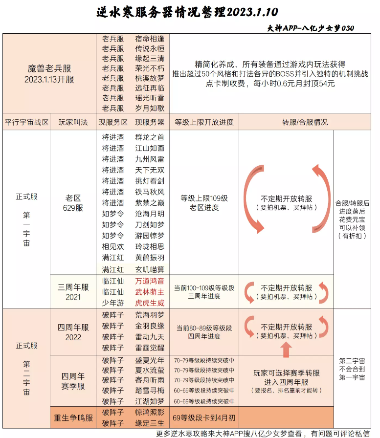 逆水寒服务器情况大梳理