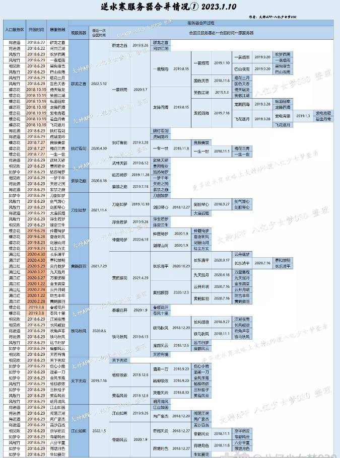 逆水寒服务器情况大梳理