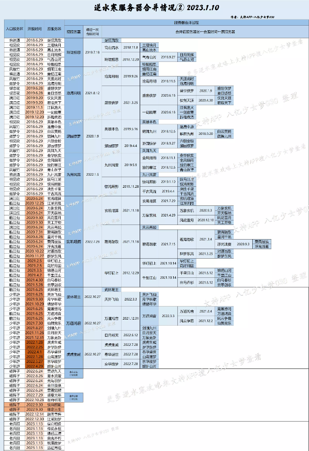 逆水寒服务器情况大梳理