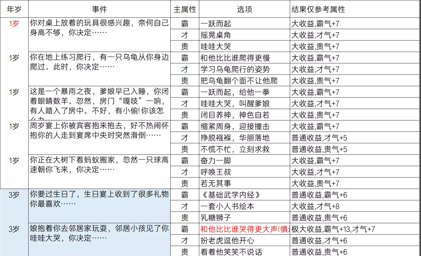 逆水寒乱斗江湖事件都有哪些