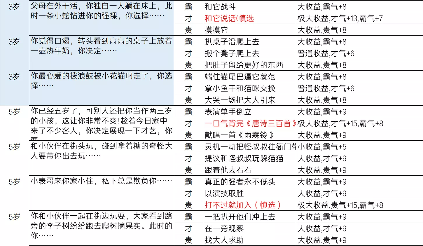 逆水寒乱斗江湖事件都有哪些