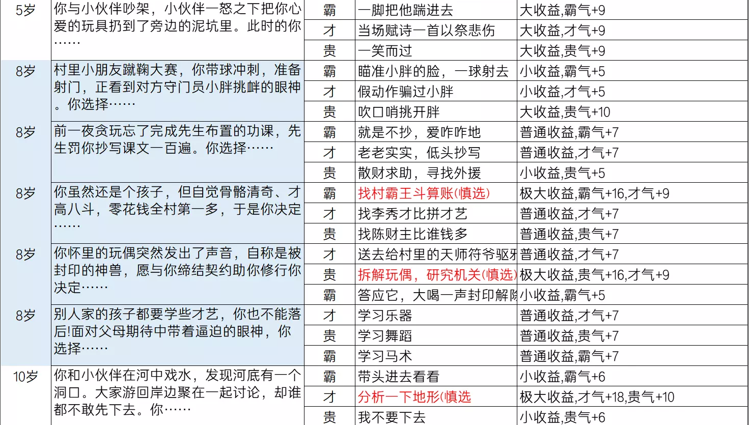 逆水寒乱斗江湖事件都有哪些