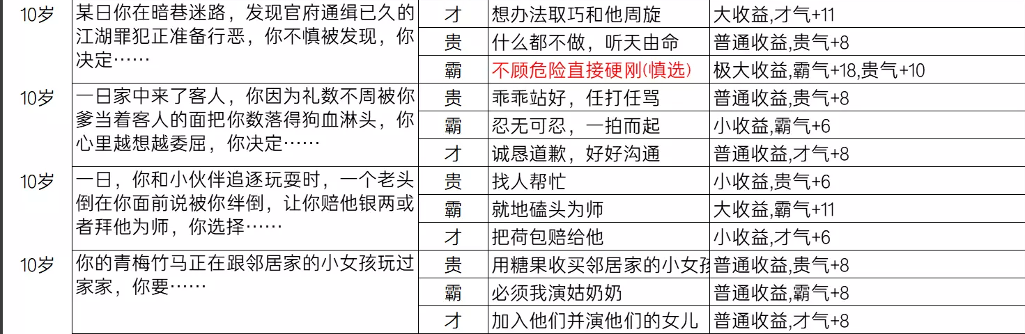 逆水寒乱斗江湖事件都有哪些