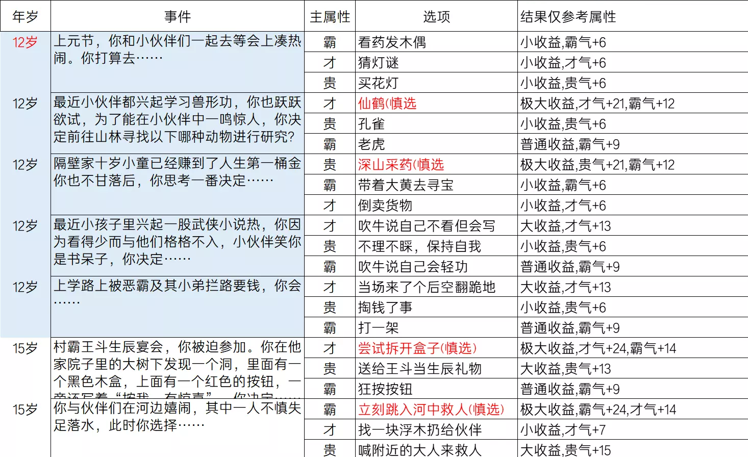 逆水寒乱斗江湖事件都有哪些