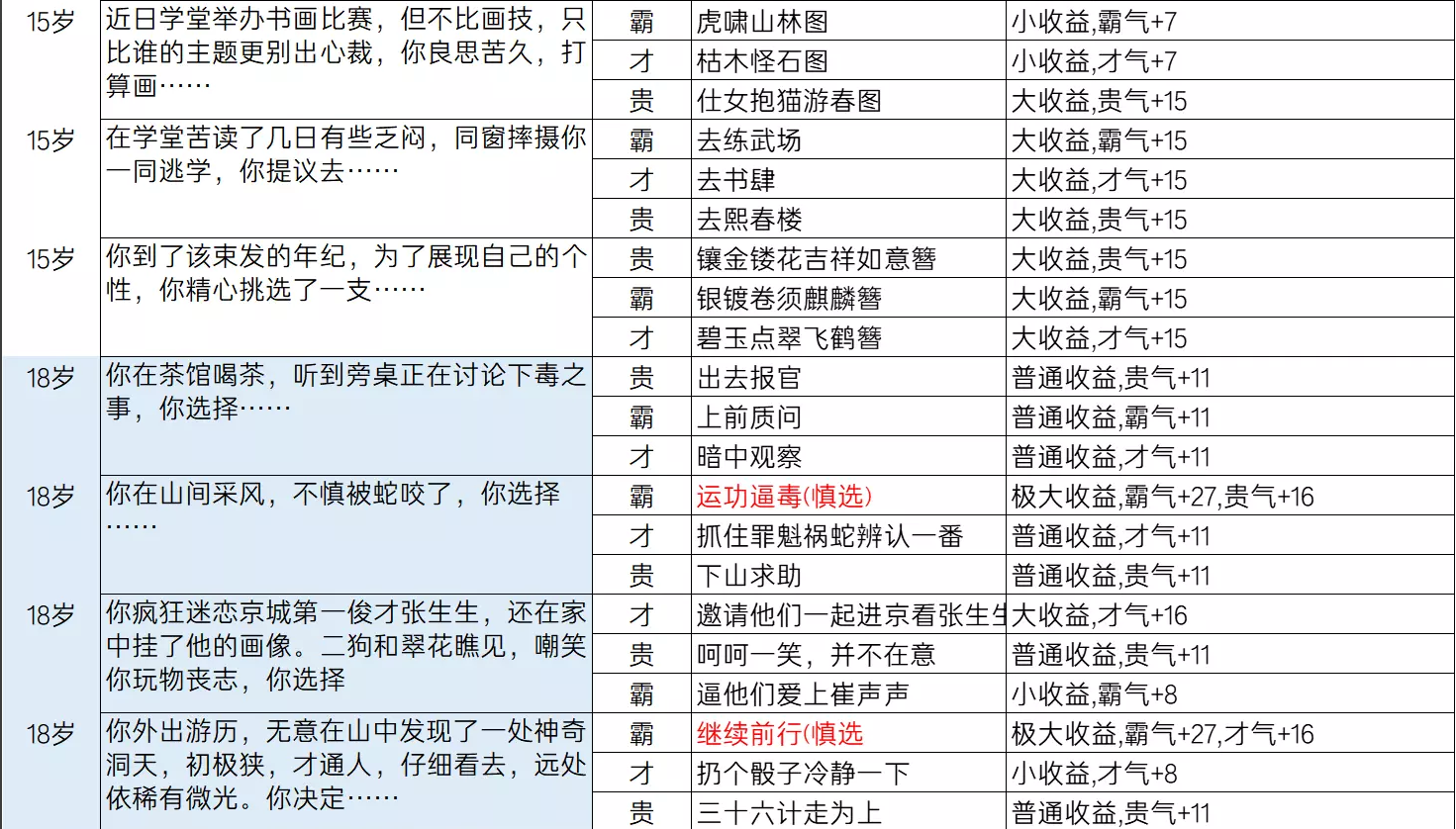 逆水寒乱斗江湖事件都有哪些