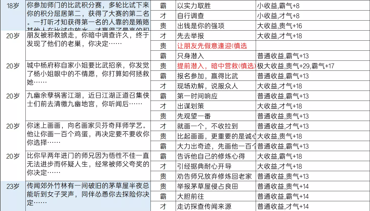 逆水寒乱斗江湖事件都有哪些