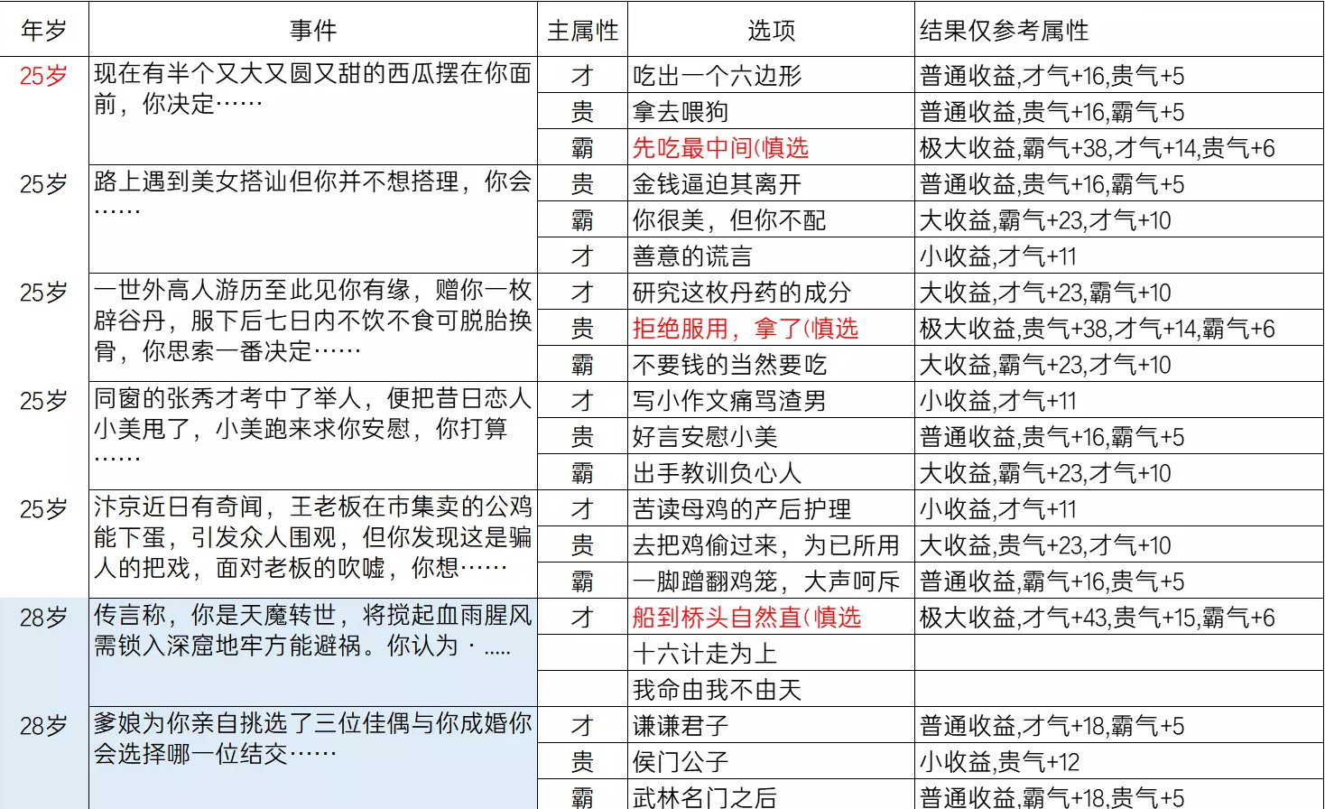 逆水寒乱斗江湖事件都有哪些