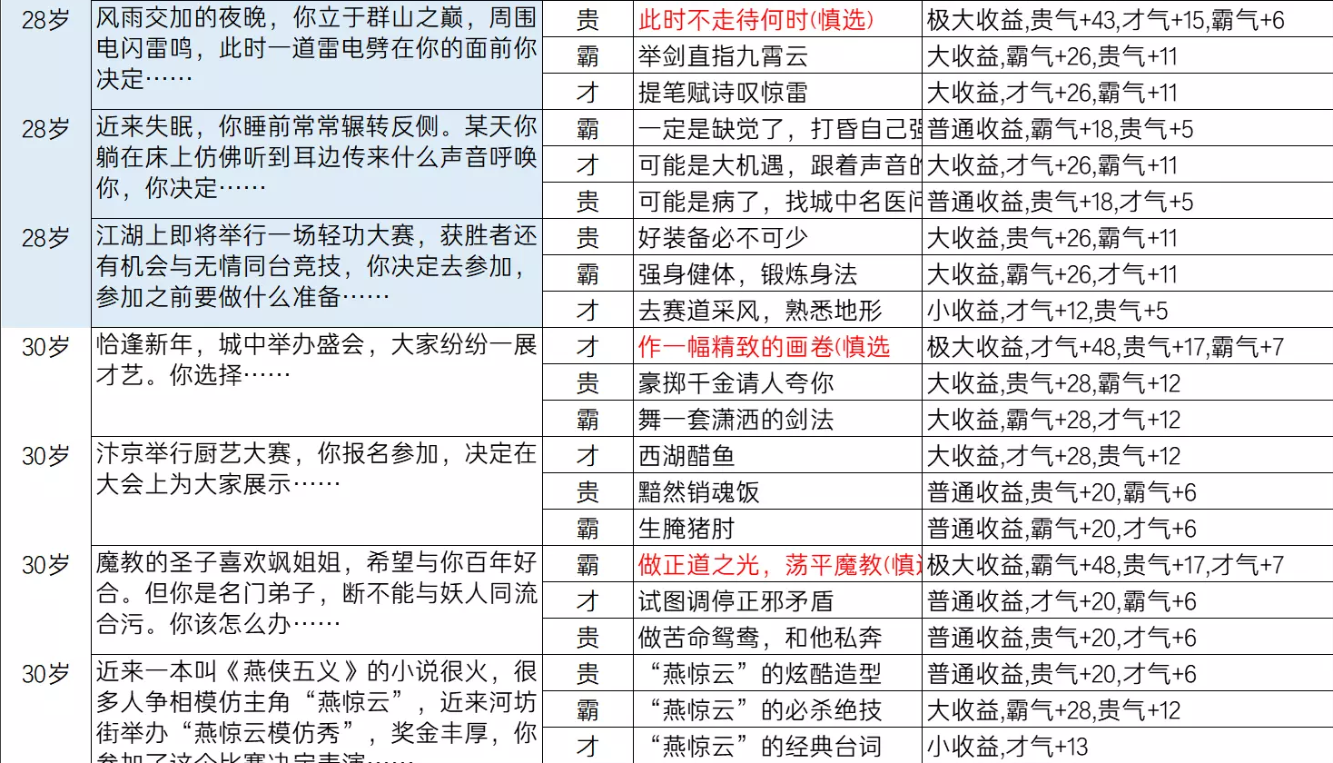 逆水寒乱斗江湖事件都有哪些