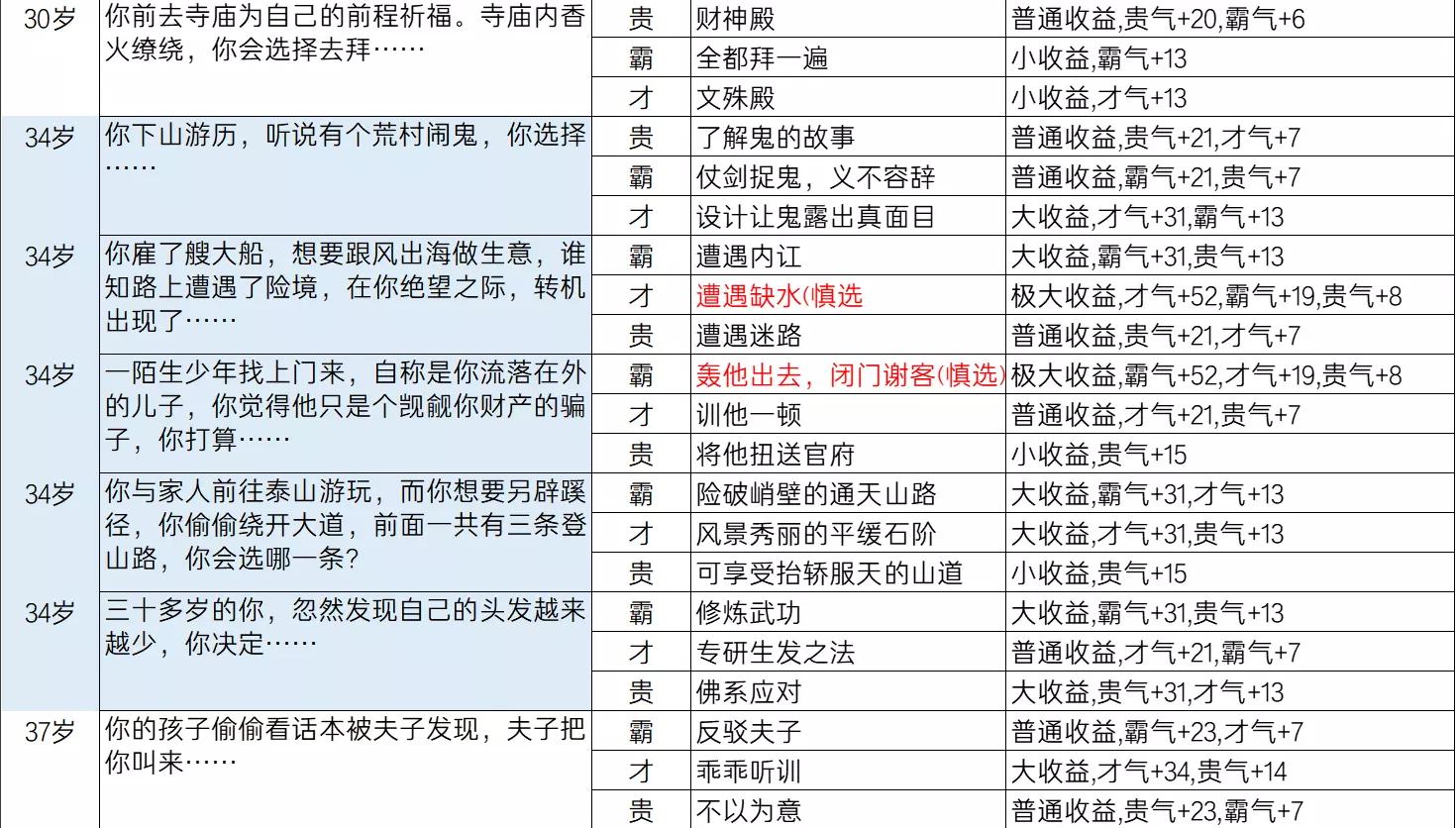 逆水寒乱斗江湖事件都有哪些