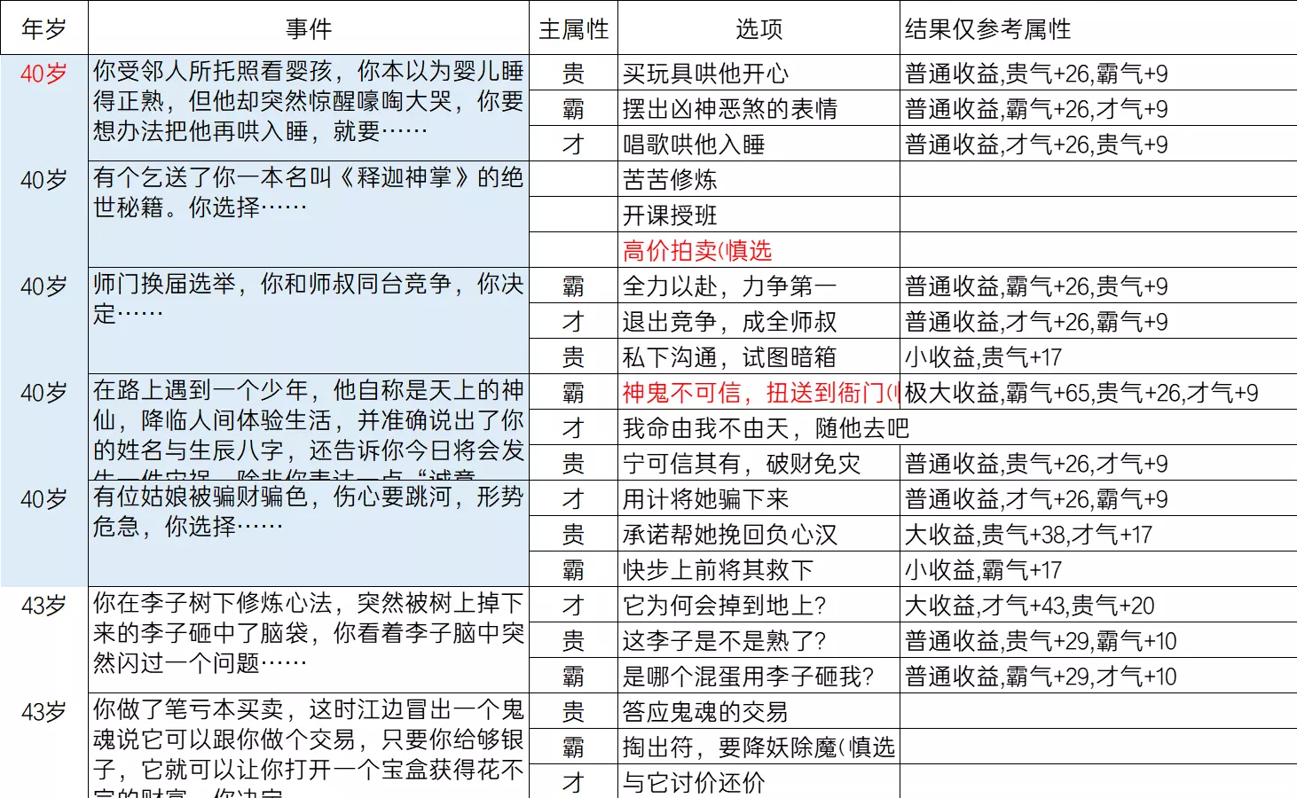 逆水寒乱斗江湖事件都有哪些