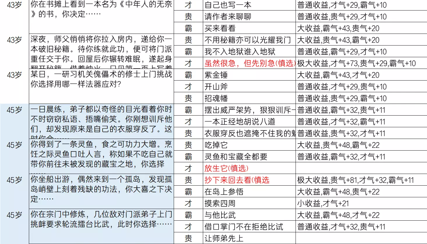 逆水寒乱斗江湖事件都有哪些