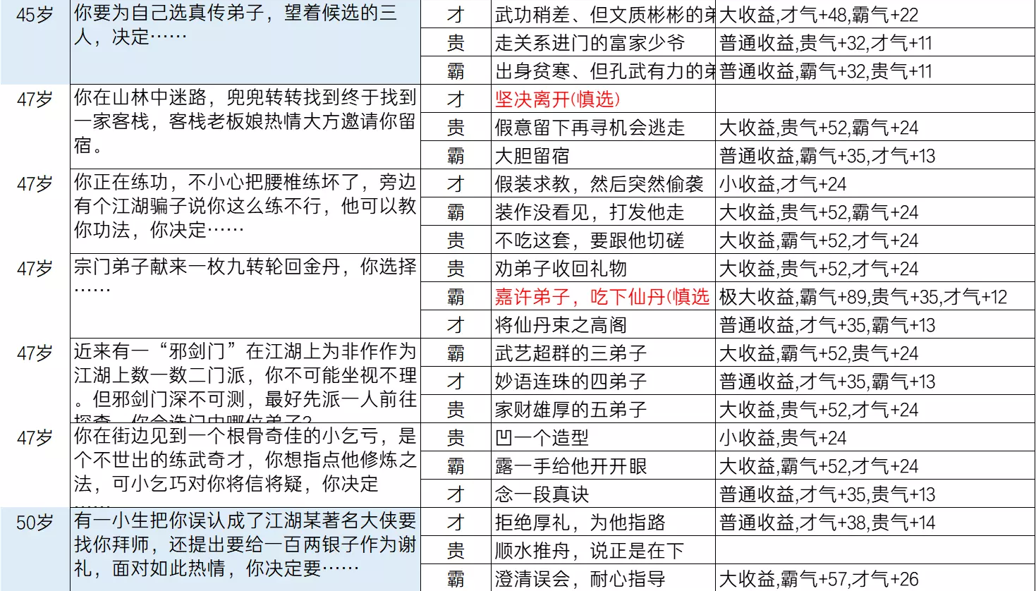 逆水寒乱斗江湖事件都有哪些