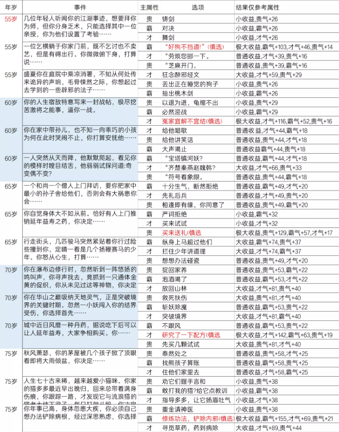 逆水寒乱斗江湖事件都有哪些