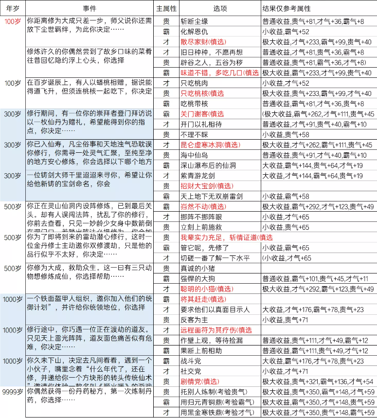 逆水寒乱斗江湖事件都有哪些