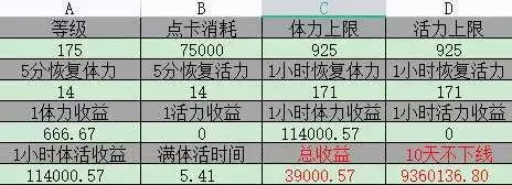 梦幻西游元宵节挂机答题利润怎么样