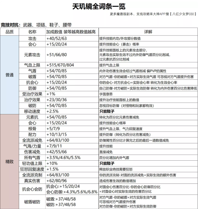 逆水寒老兵服天玑镜全词条和获取方式一览