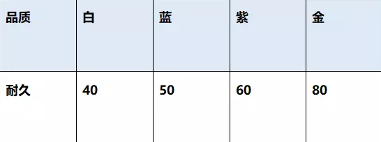 永劫无间长剑不同品质的属性介绍