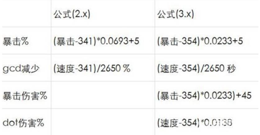 ff14 6.2暴击率计算公式