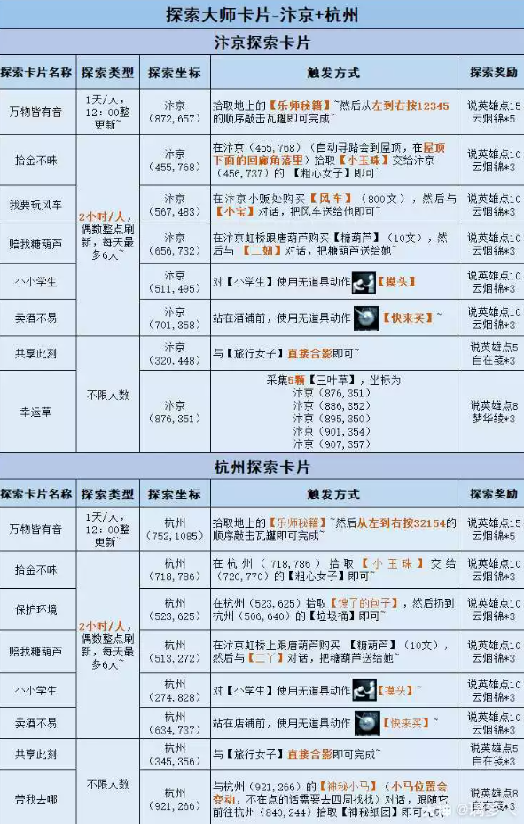 逆水寒探索大师阶段性奖励和探索攻略汇总