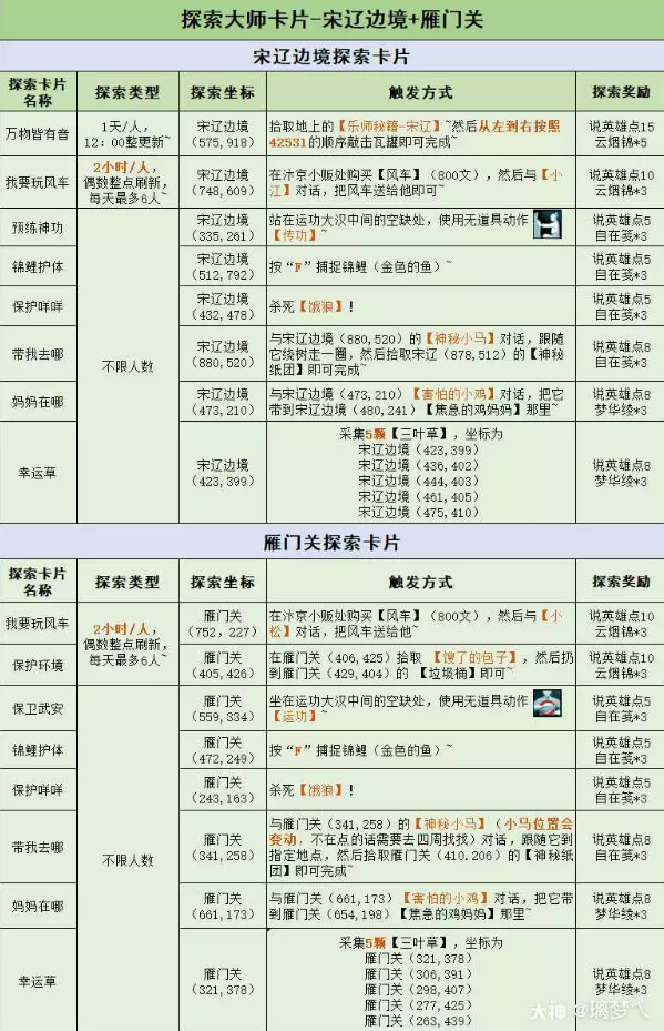 逆水寒探索大师阶段性奖励和探索攻略汇总