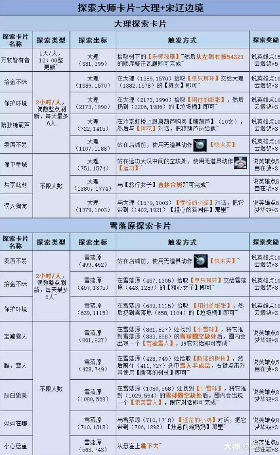 逆水寒探索大师阶段性奖励和探索攻略汇总