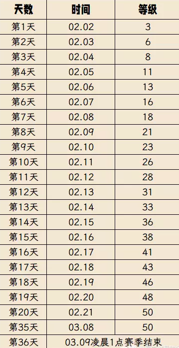 逆水寒山海第十一赛季金箱位置和小玩法指引