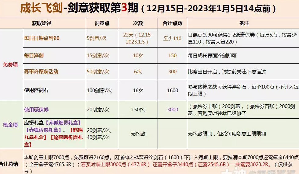 逆水寒成长飞剑剑意获取方式三