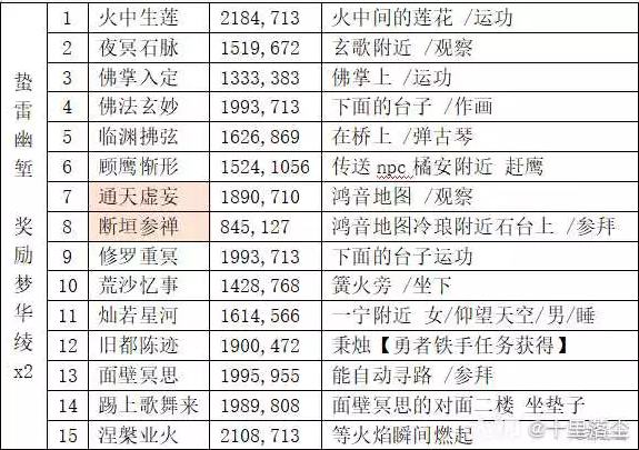逆水寒英雄卡蜇雷幽堑获得方法