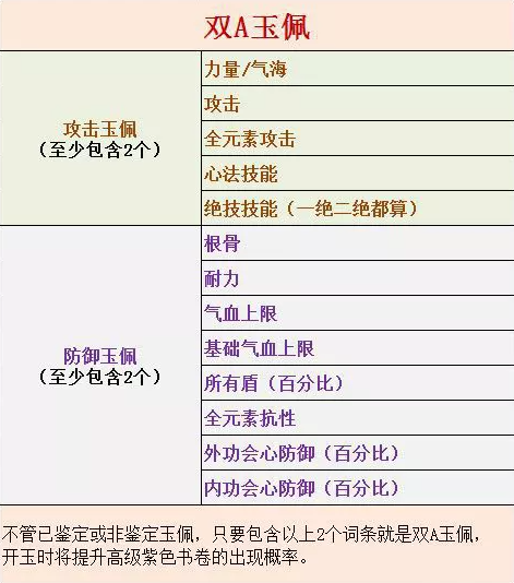 逆水寒双A玉佩介绍