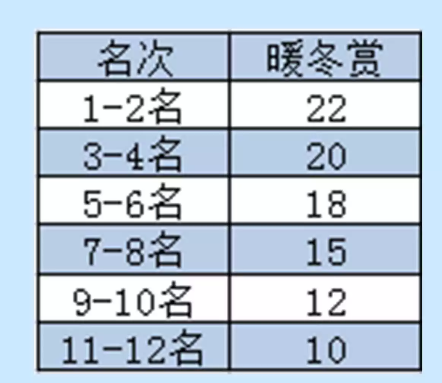 逆水寒英雄卡瑞冬御飞雪获得方法