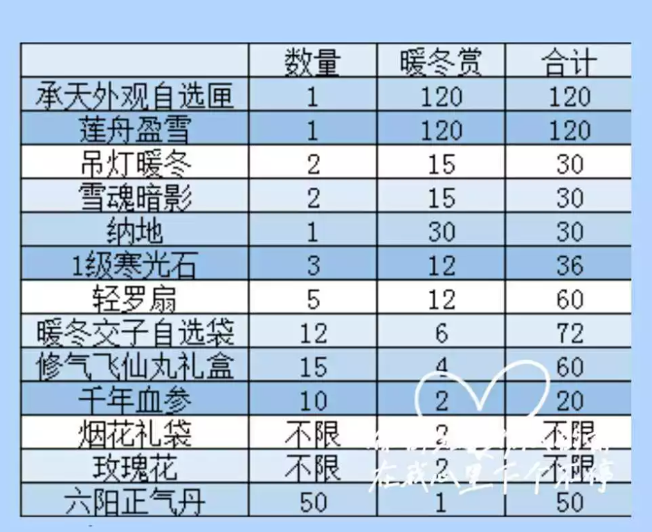 逆水寒英雄卡瑞冬御飞雪获得方法