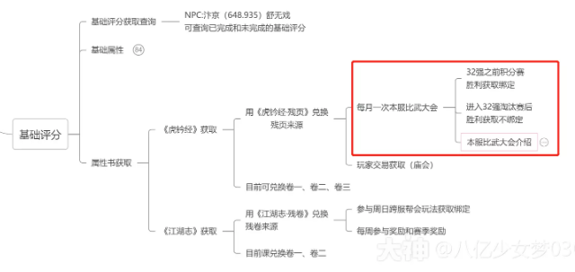  逆水寒比武大会萌新攻略