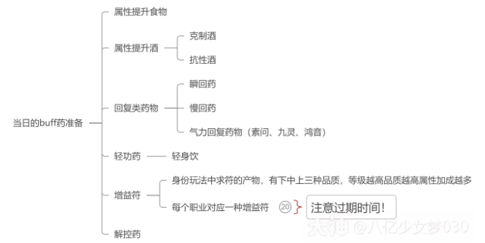  逆水寒比武大会萌新攻略